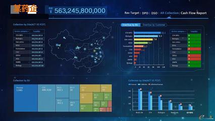 BI數(shù)據(jù)大屏 驅(qū)動(dòng)決策變革，賦能企業(yè)信息系統(tǒng)集成服務(wù)